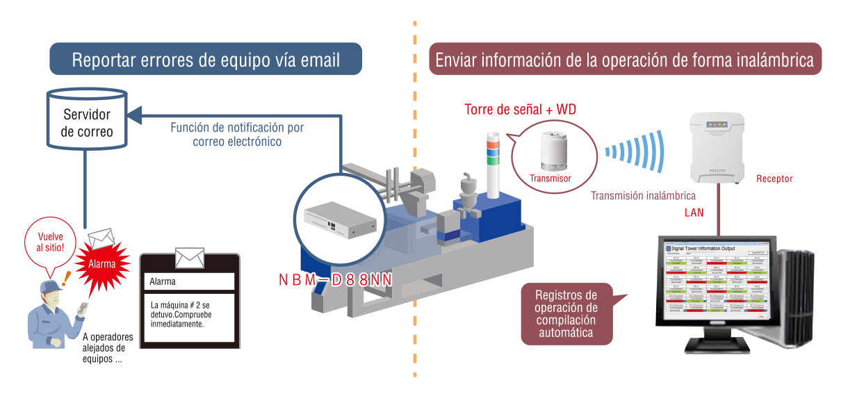 Construcción de sistemas integrados para la gestión de operaciones y seguimiento