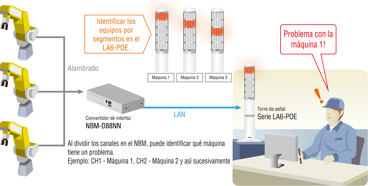 Visualizar equipos en áreas no tripuladas