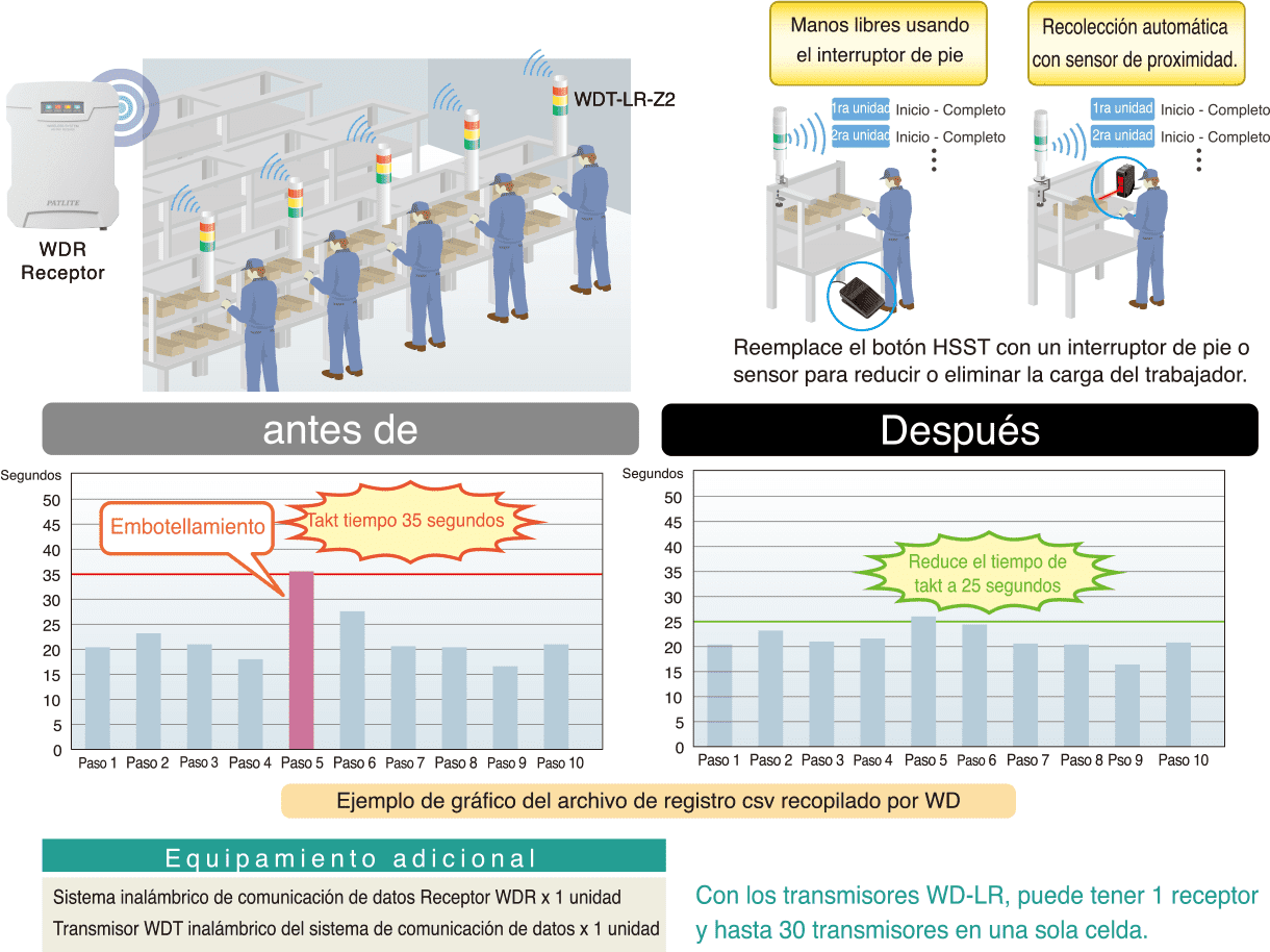 Regulación de las Celdas en la Línea de Montaje