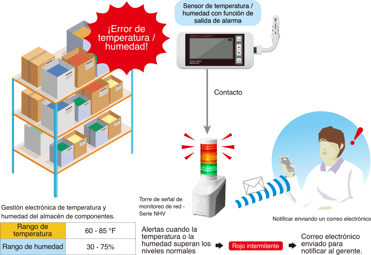 Alertas remotas del aire acondicionado