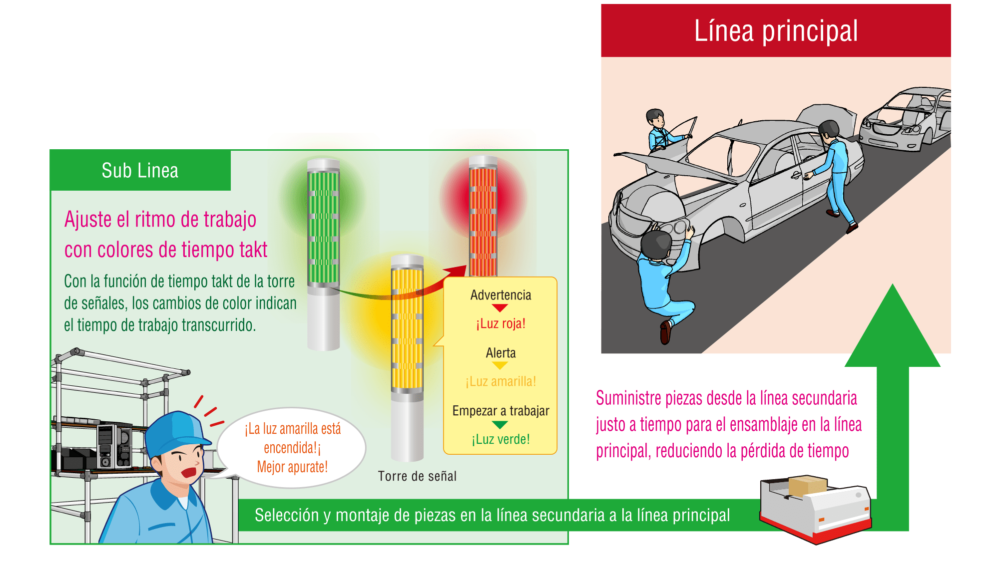 Visualiza Takt Time