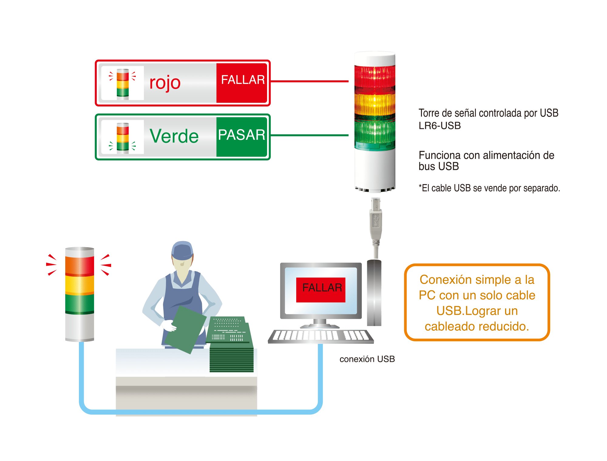 Proceso de inspección sin errores