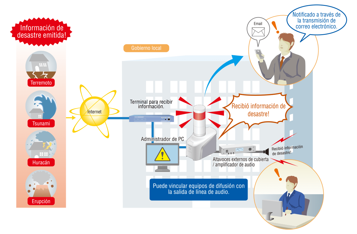 ¡Transmita información de desastres a todos!