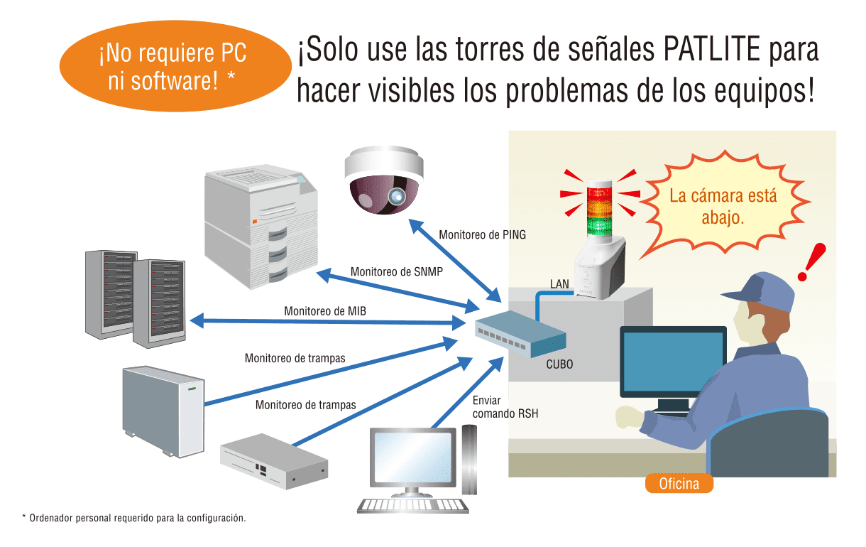 Mejorar la notificación de información de emergencia