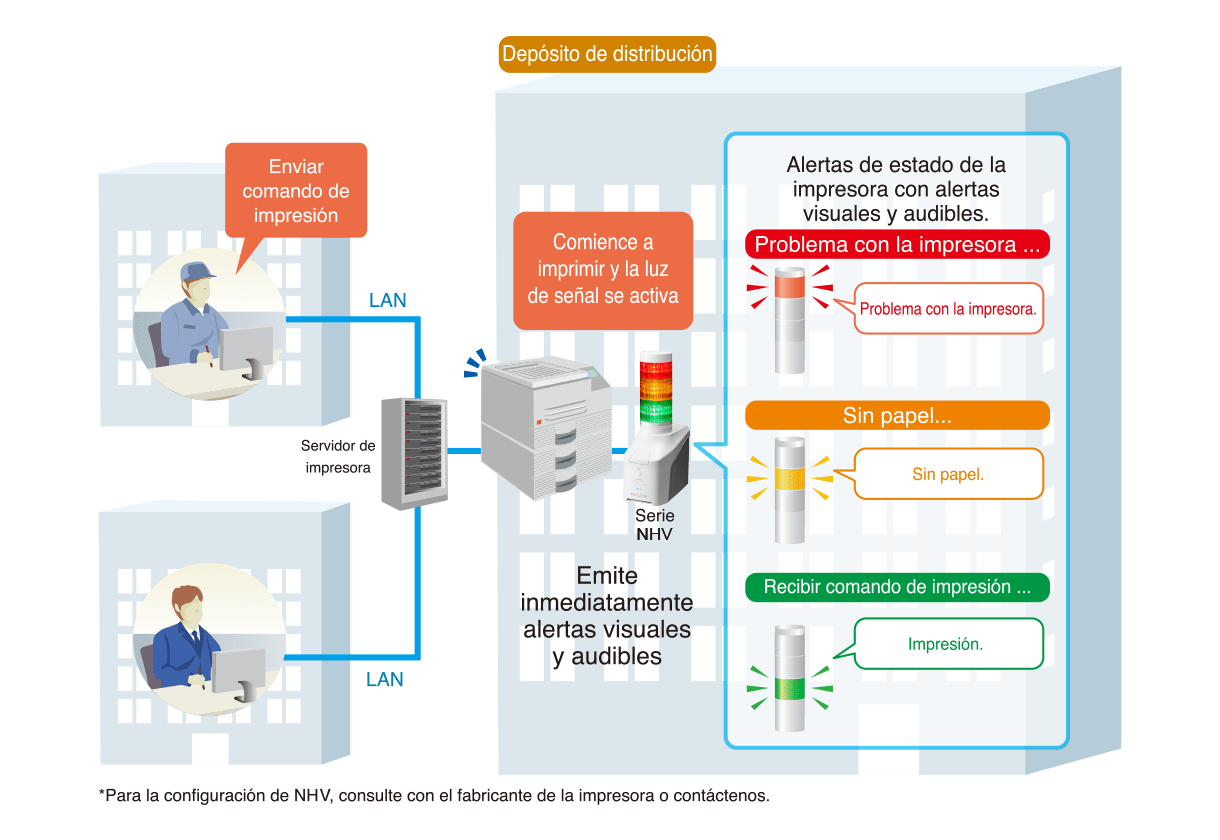 Visualice errores de impresión en impresoras de red