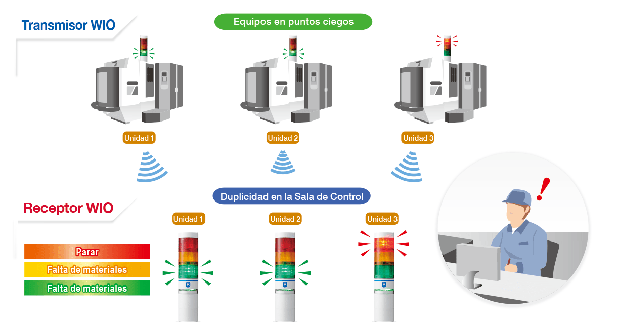 Visualización de puntos ciegos