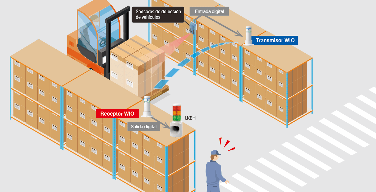 Cómo prevenir accidentes con montacargas