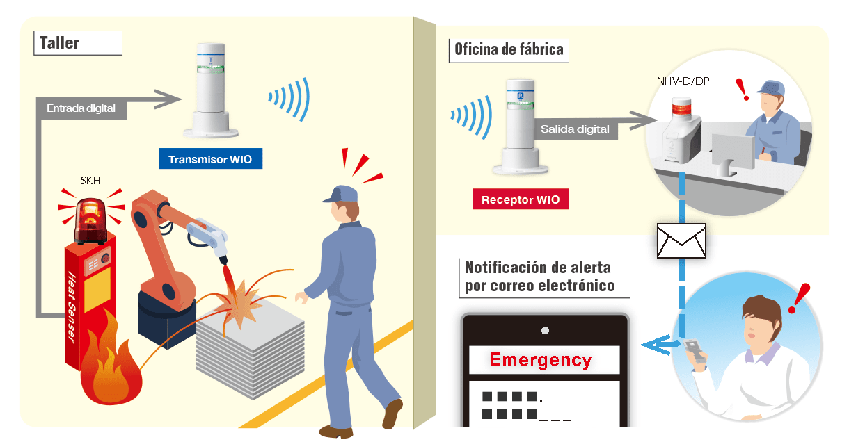 Medidas de seguridad contra incendios para equipos de ahorro de energía humana