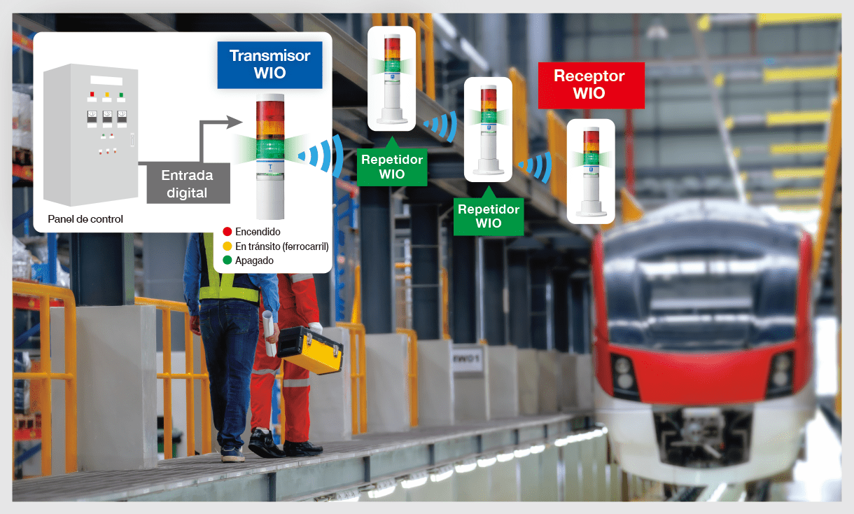 Visualice el estado de la Instalación de Mantenimiento Ferroviario