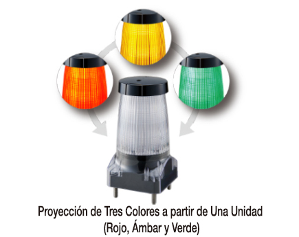 Indicador Luminoso GL10