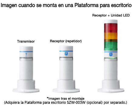 Unidad de Control Inalámbrico WIO