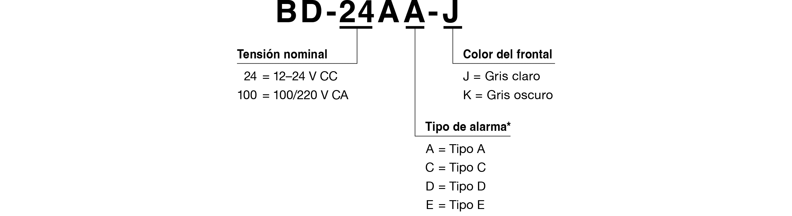 Código de modelo