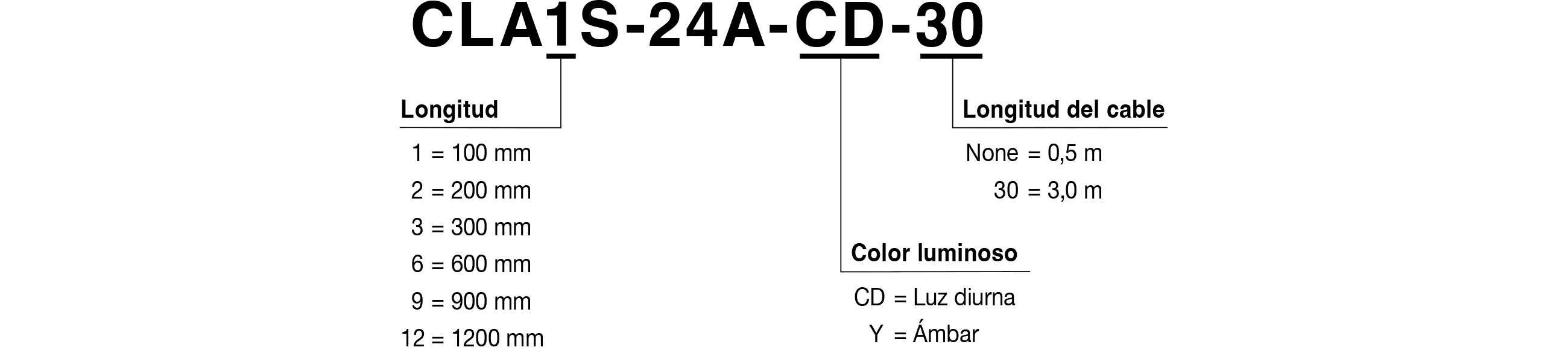 Código de modelo