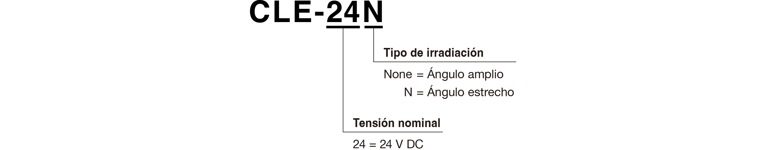 Código de modelo
