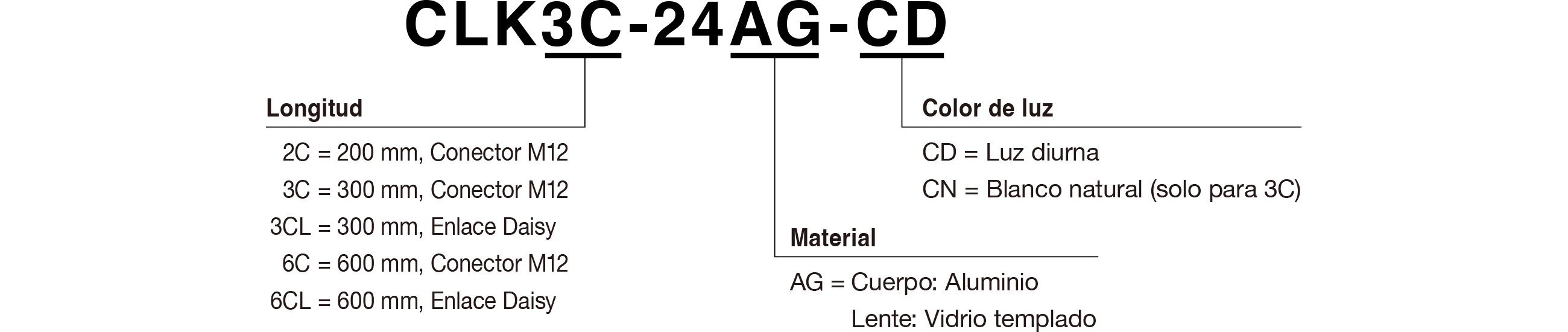 Código de modelo