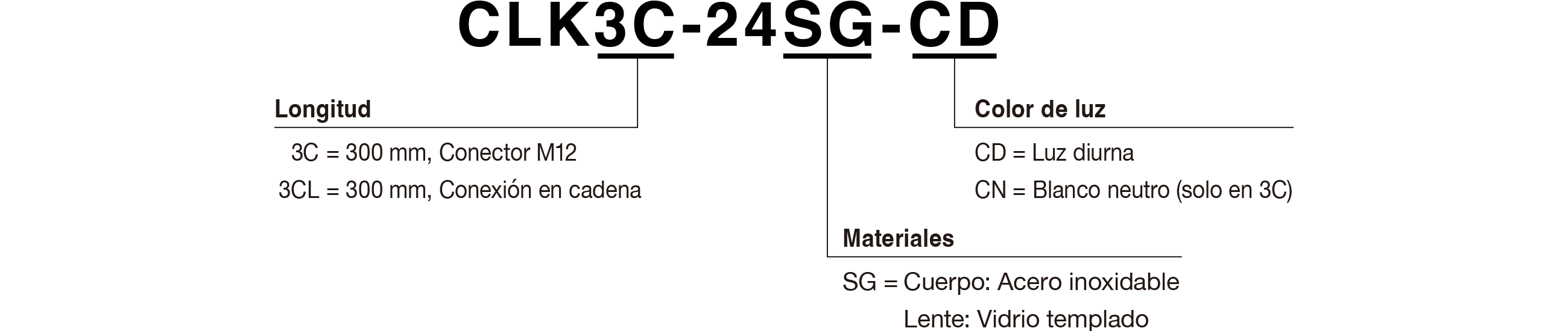 Código de Modelo