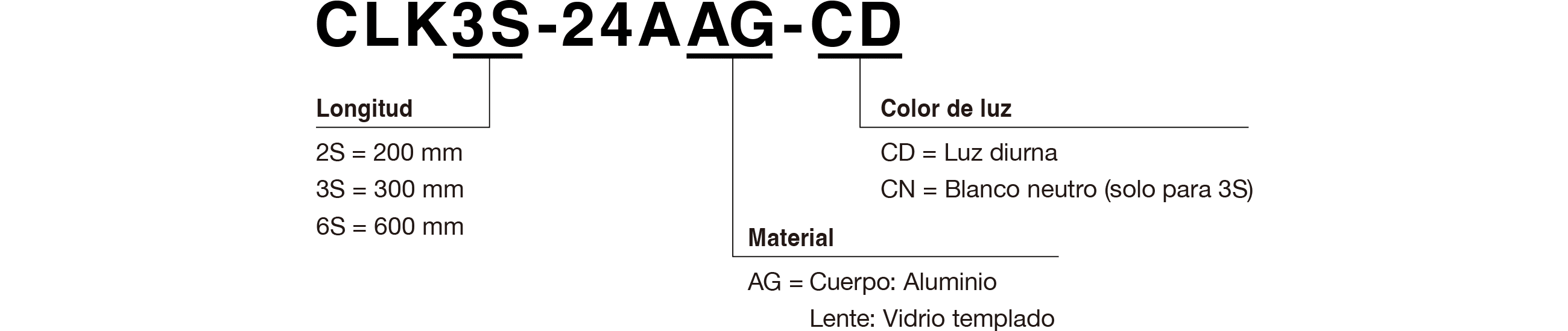 Código de modelo