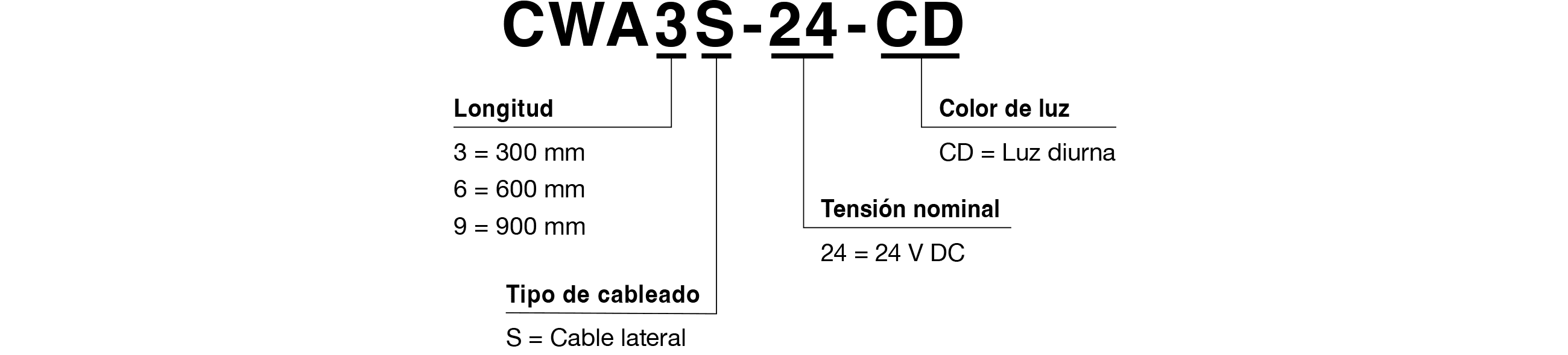 Código de modelo
