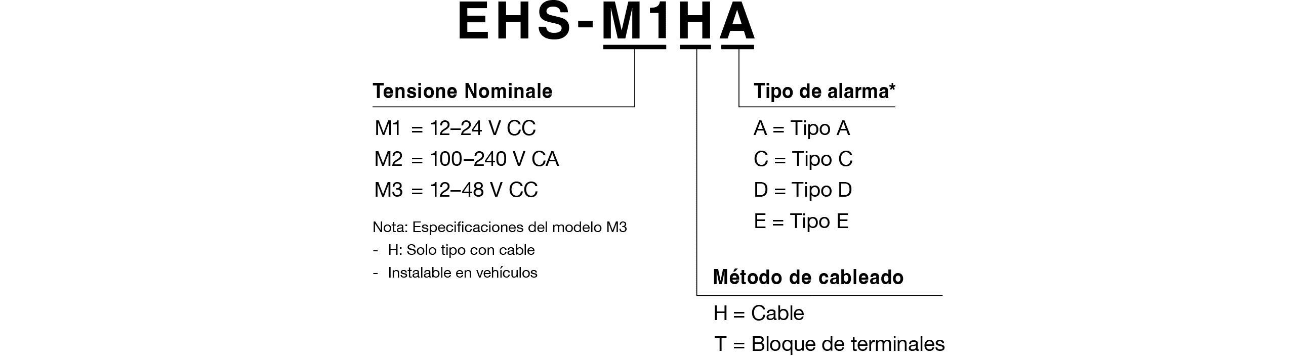 Código de modelo