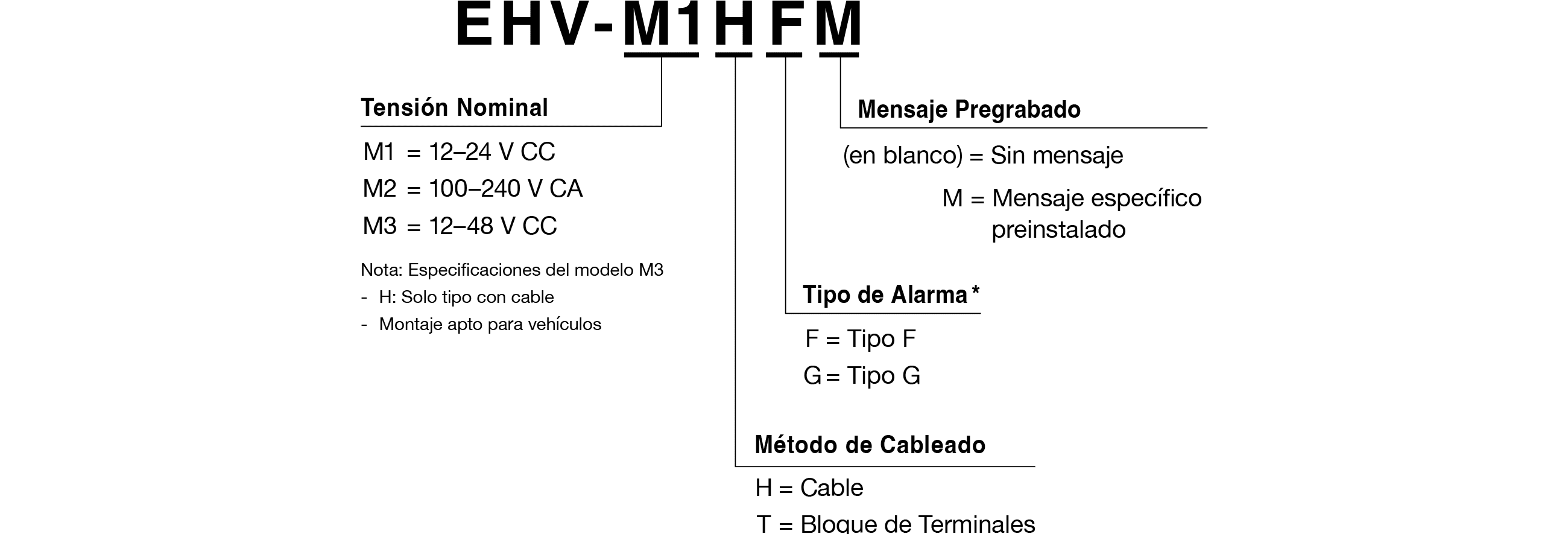 Código de Modelo