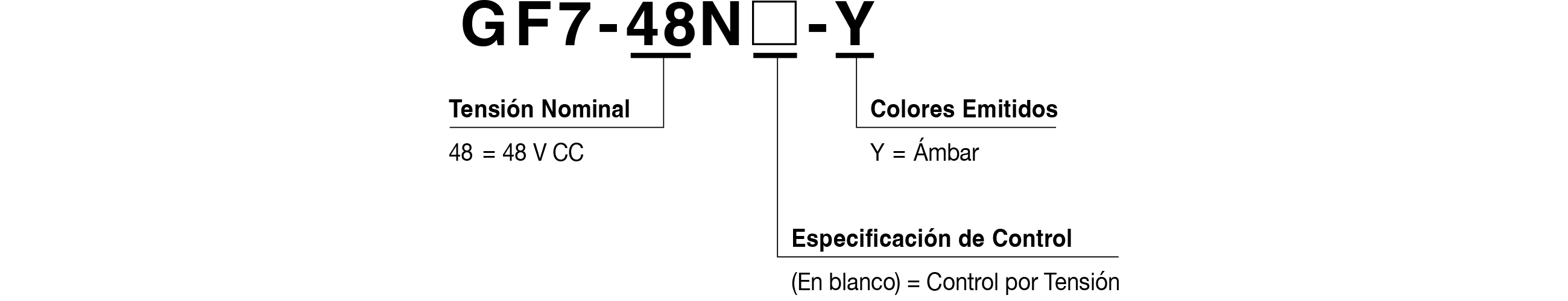 Referencia del modelo