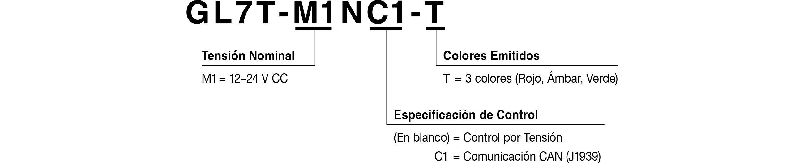 Referencia del Modelo
