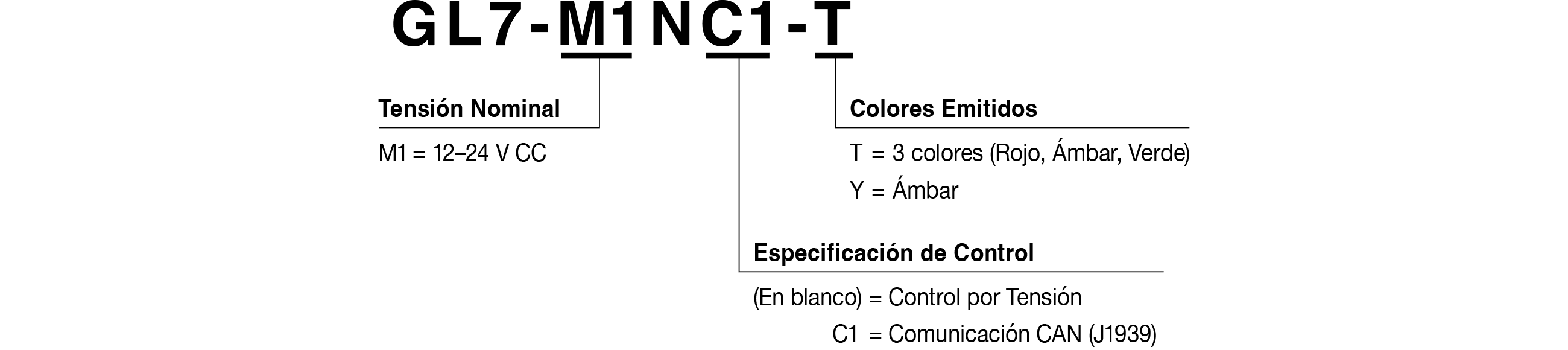 Referencia del Modelo