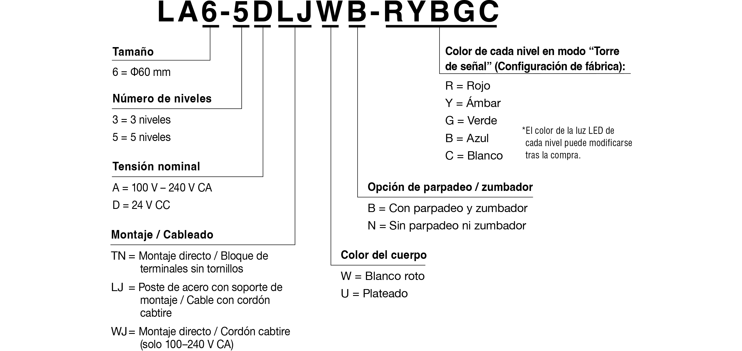Código de modelo