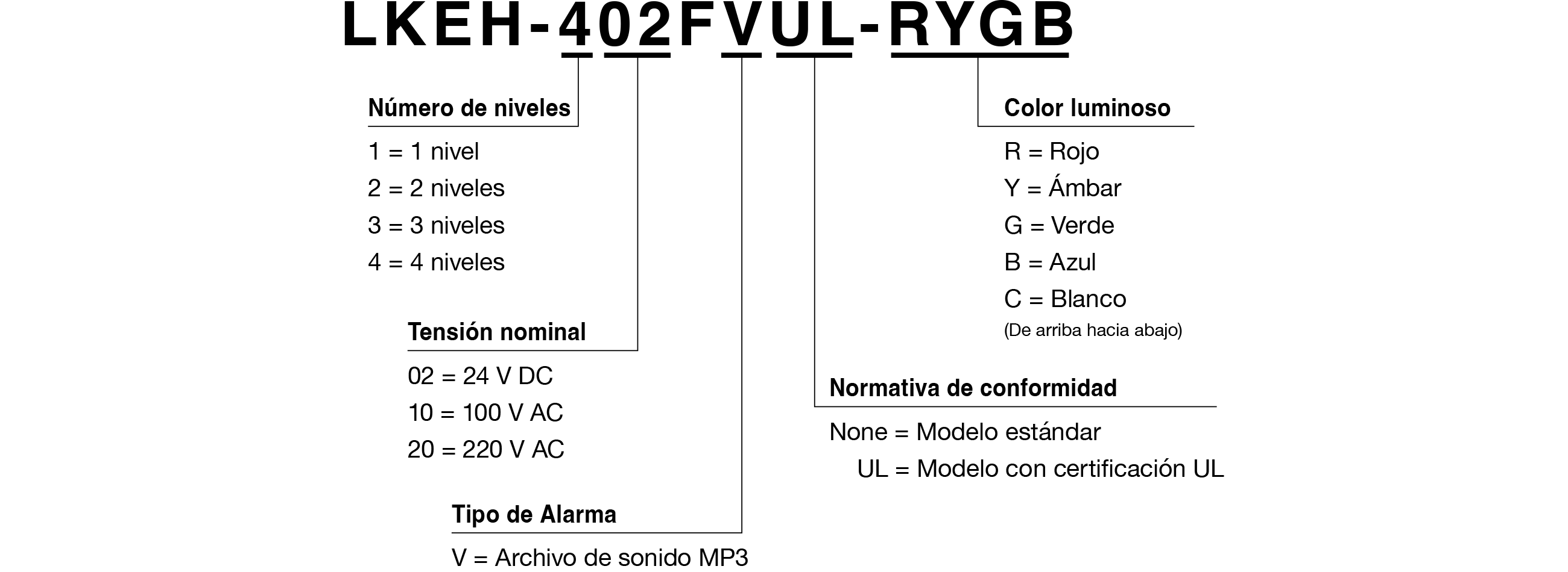 Código de Modelo