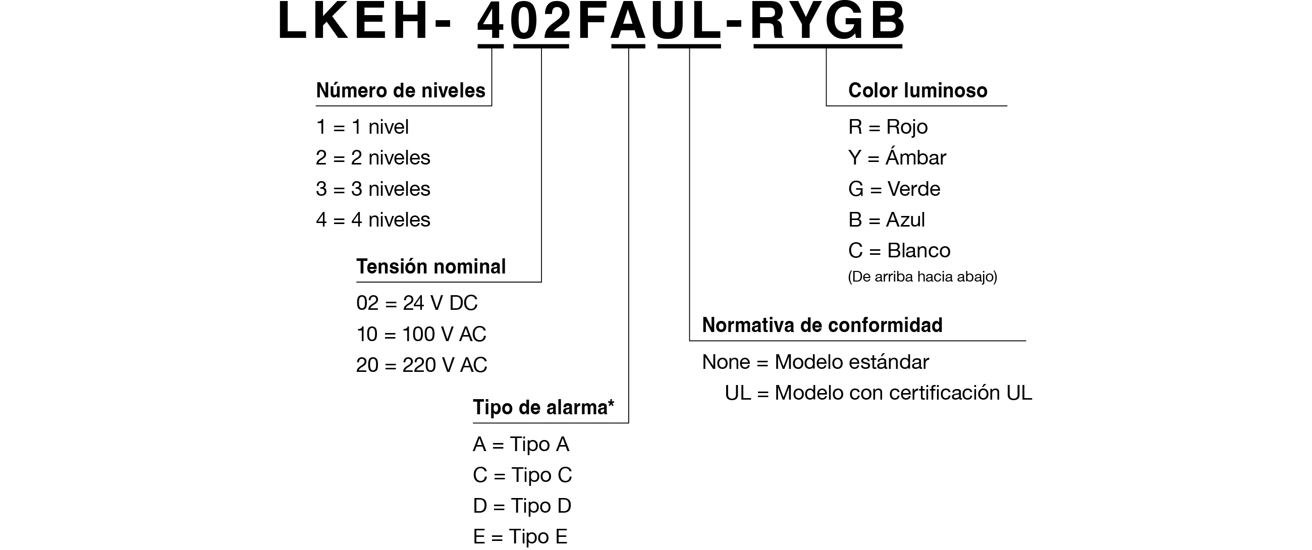 Código de modelo