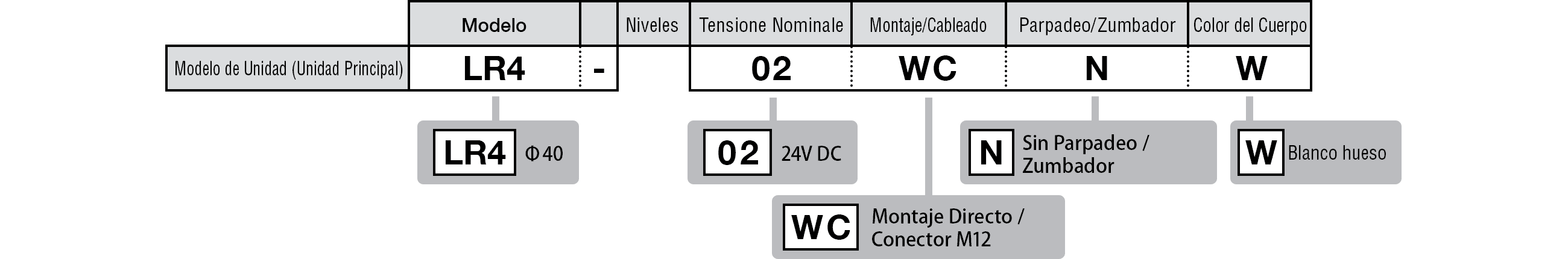 Configuración del número de modelo