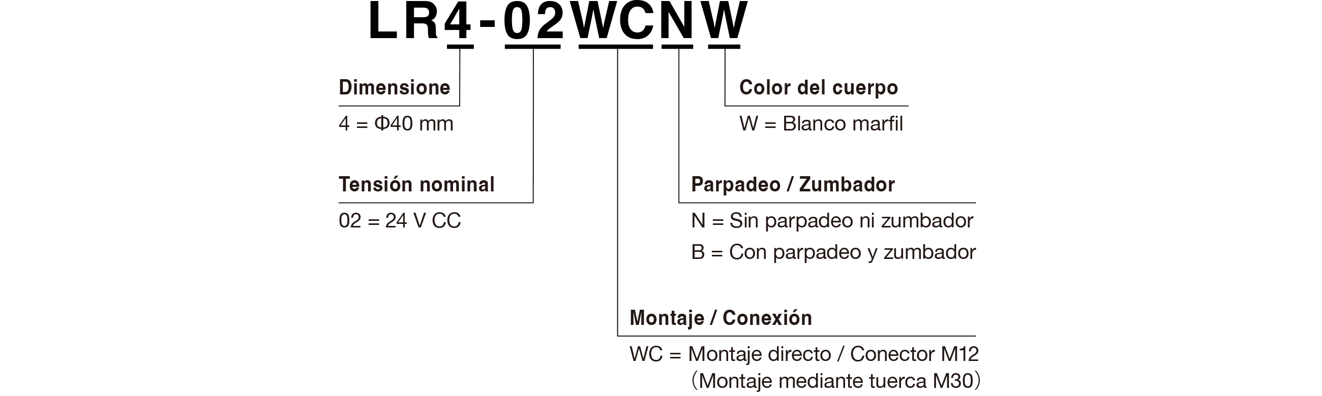 Código de modelo