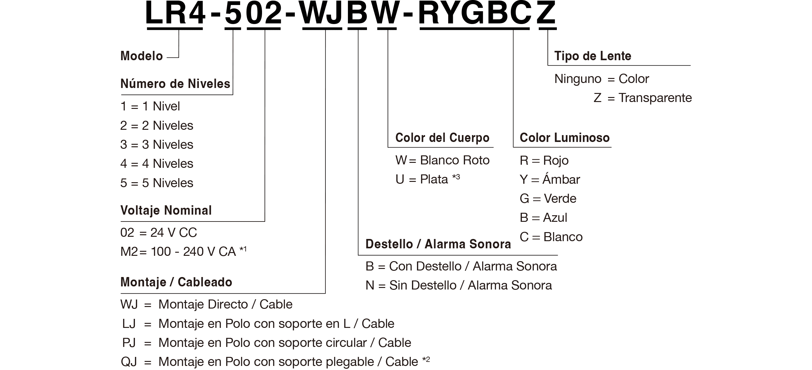 Código del Modelo