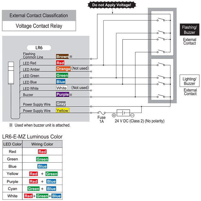 Diagrama de cableado