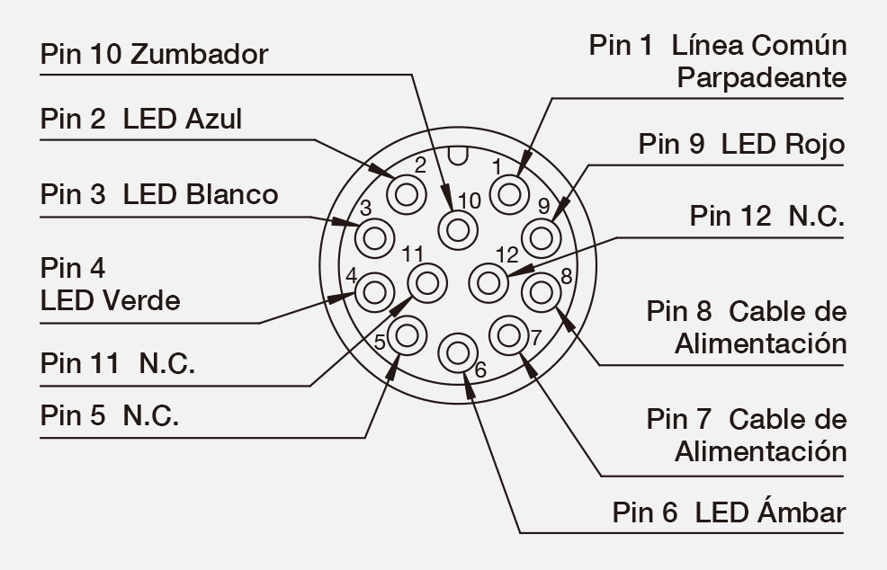 Pinout del Conector M12