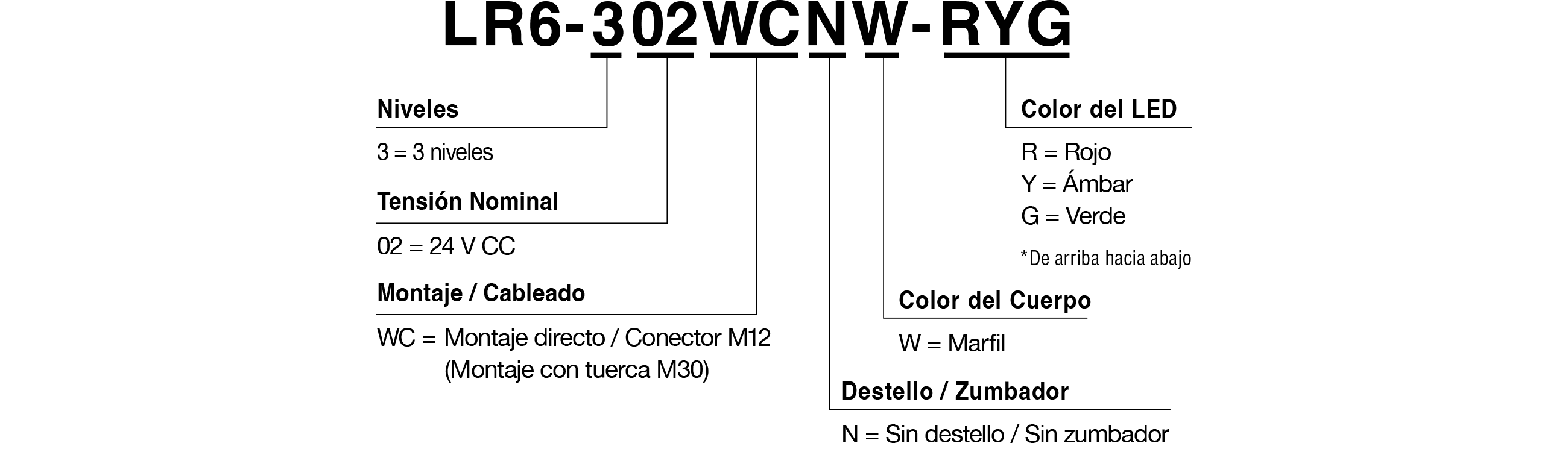 Referencia del Modelo