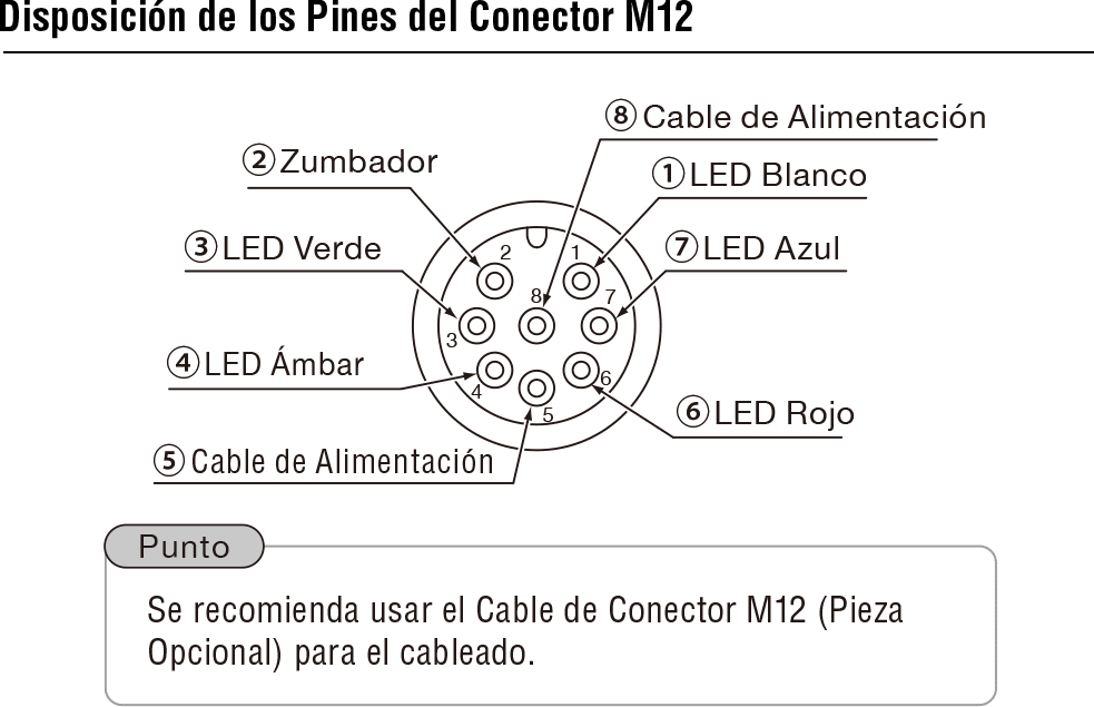 Distribución de pines del conector M12