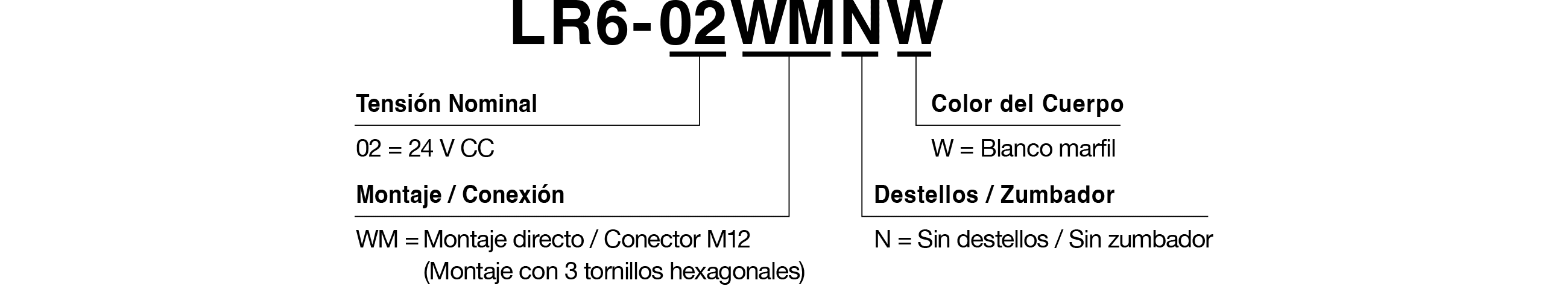 Referencia del Modelo
