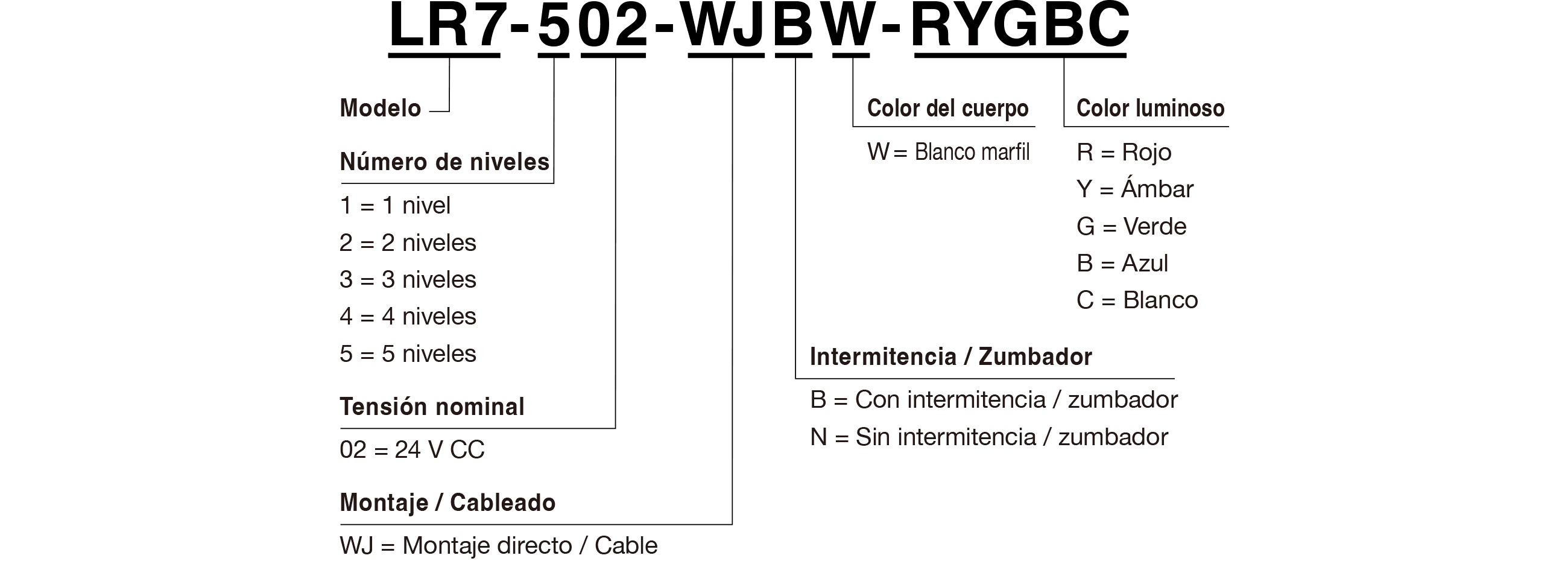 Código de modelo