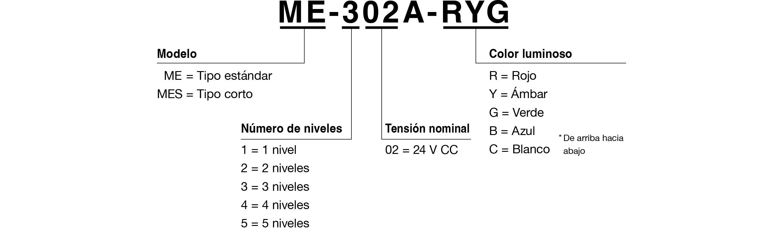 Referencia del Modelo