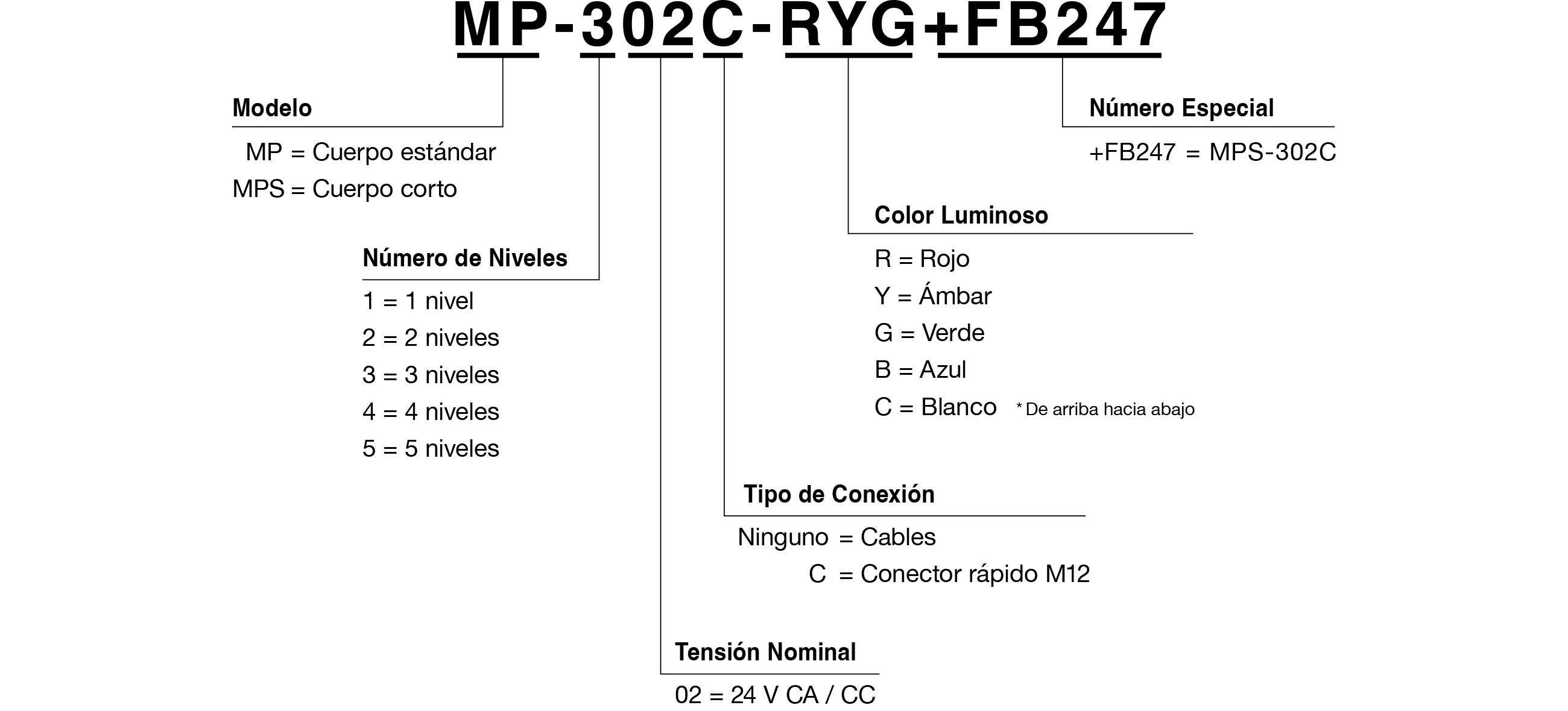 Referencia del Modelo