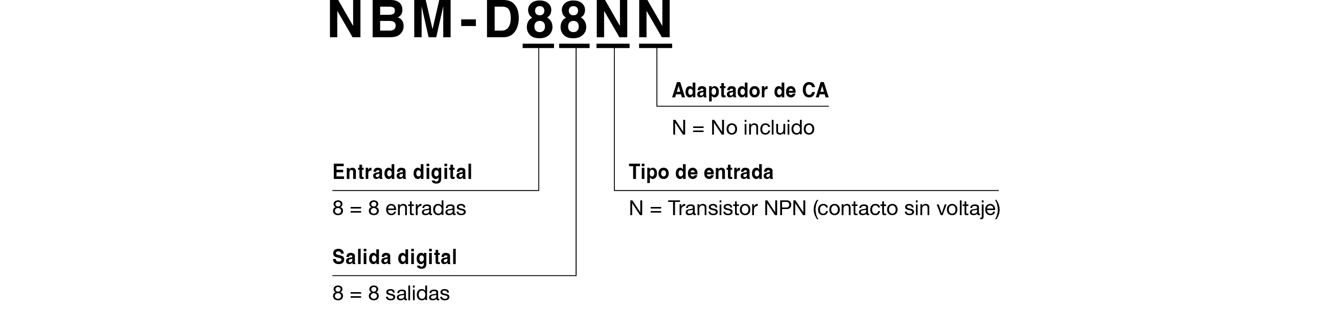 Código de modelo