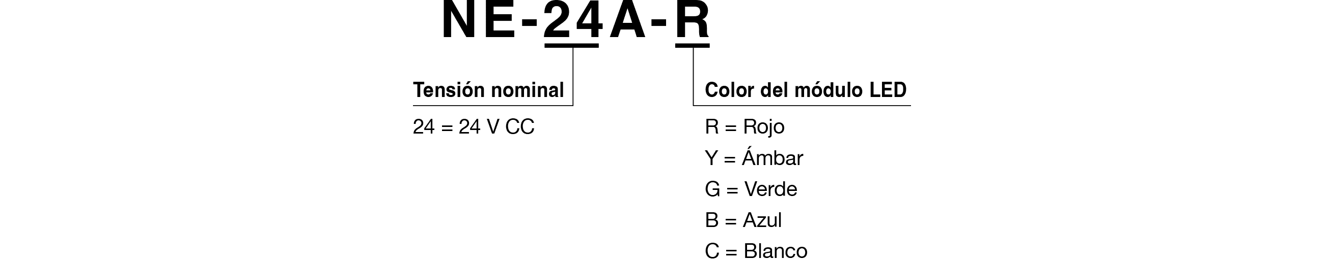 Referencia del Modelo