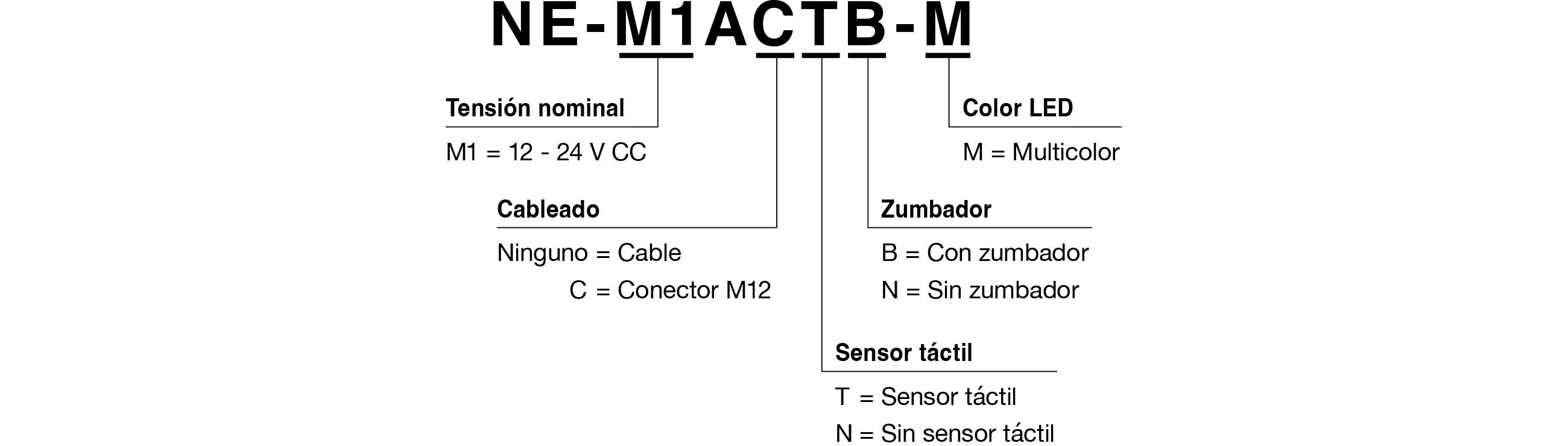 Referencia del Modelo