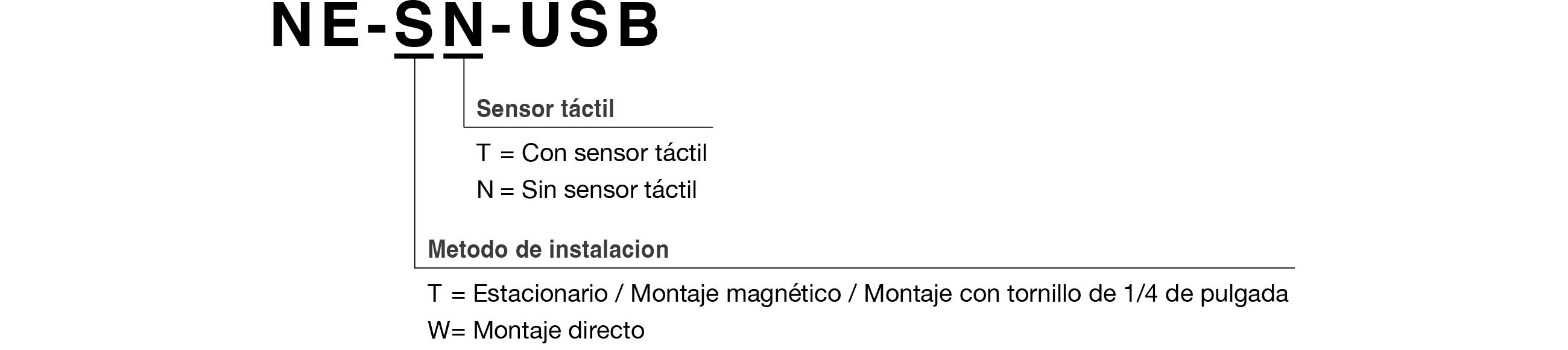 Model Code