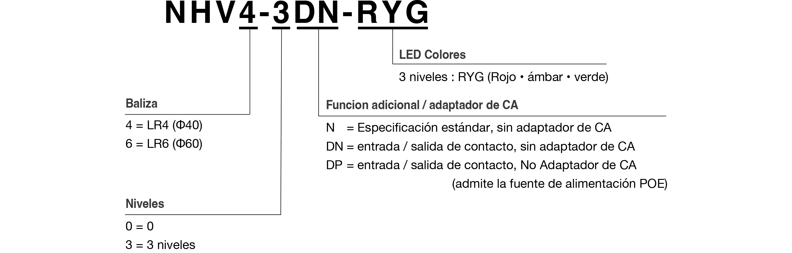 Model Code