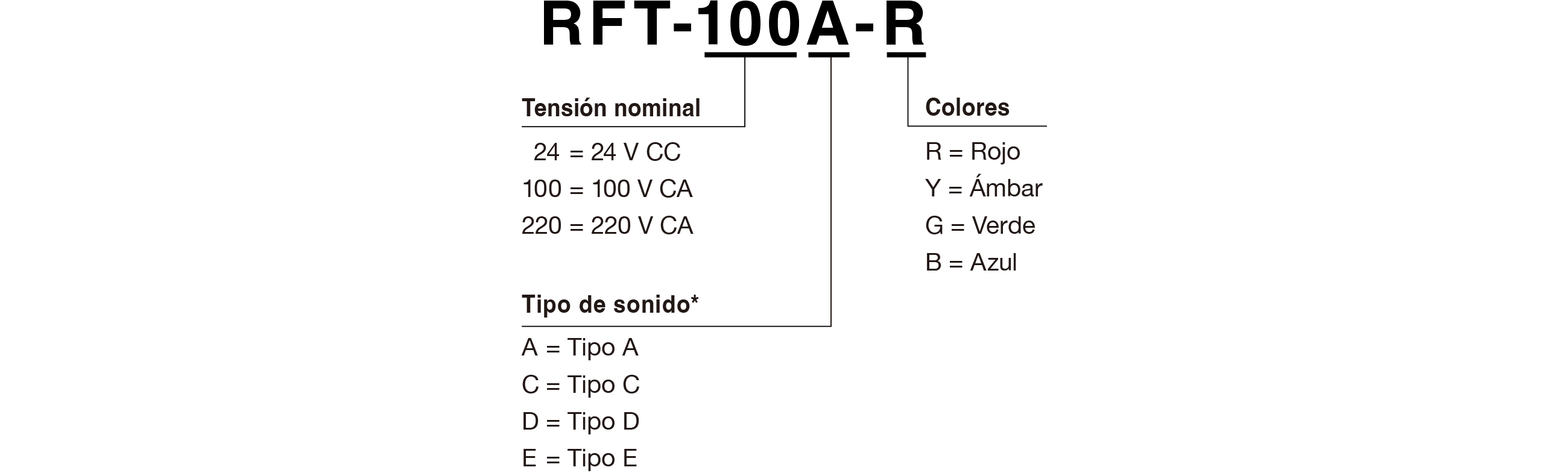 Código de modelo
