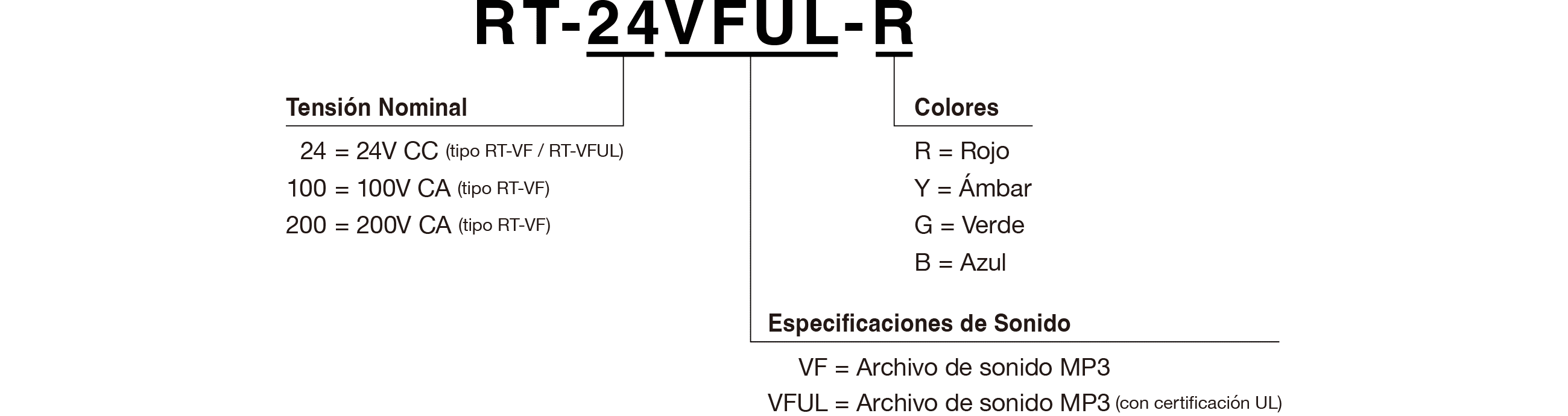 Referencia del Modelo