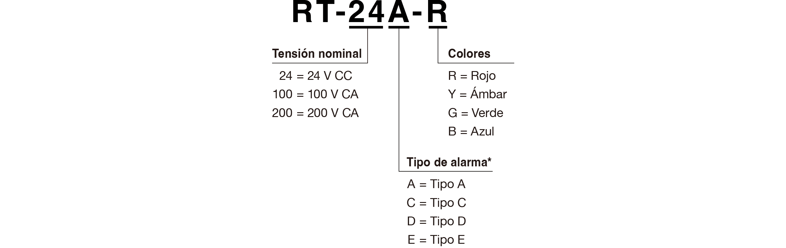 Código de modelo