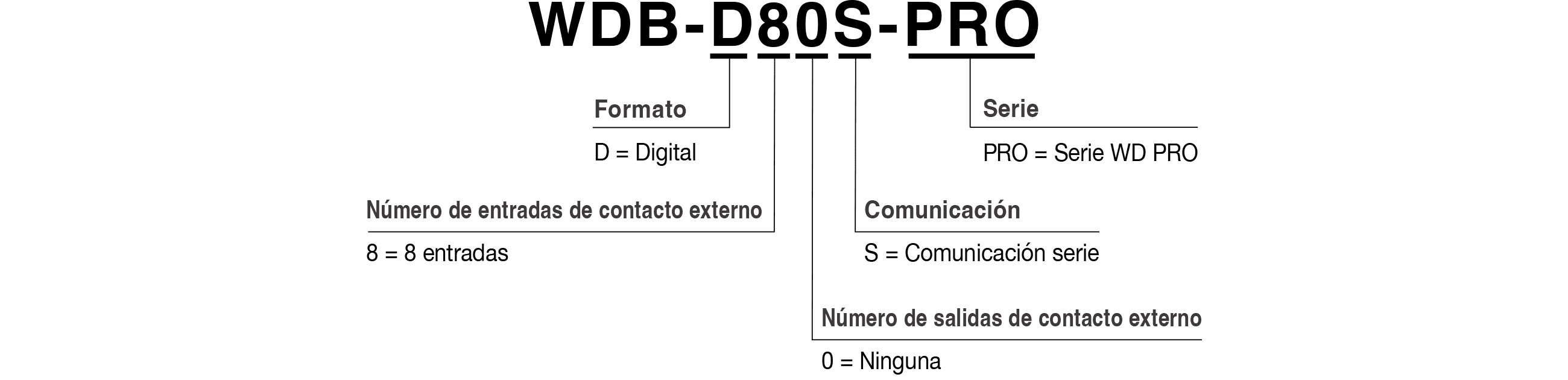 Model Code
